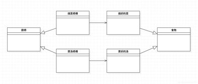 工廠方法模式 靈活構建對象的利器