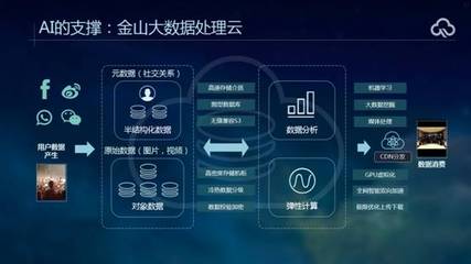 當“阿爾法狗”橫掃李世石 人類如何依賴數據處理與存儲支持服務