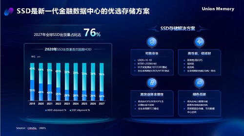 AI時代，憶聯全場景存儲解決方案助力金融數據中心存力飛躍