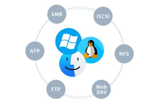 鐵威馬T9-423上市 以卓越性能，重塑企業級數據存儲新標桿