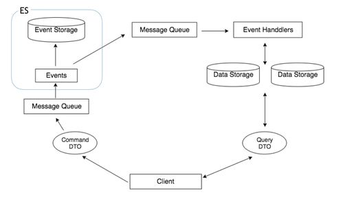 html美團源碼,redux從設計到源碼