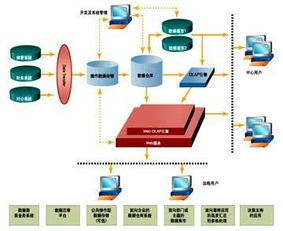 數據倉庫的設計步驟 構建高效的數據處理與存儲支持服務