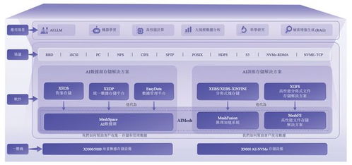 騰訊資本加持，北京AI存儲黑馬沖刺IPO 數據處理與存儲支持服務迎來新標桿