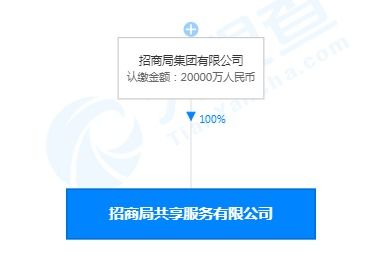 招商局集團成立共享服務中心，2億資本布局數據處理與存儲新賽道