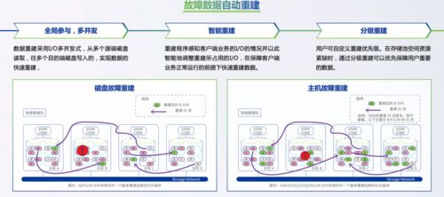 數(shù)據(jù)存儲與處理 可靠性、支持與服務(wù)全方位解析